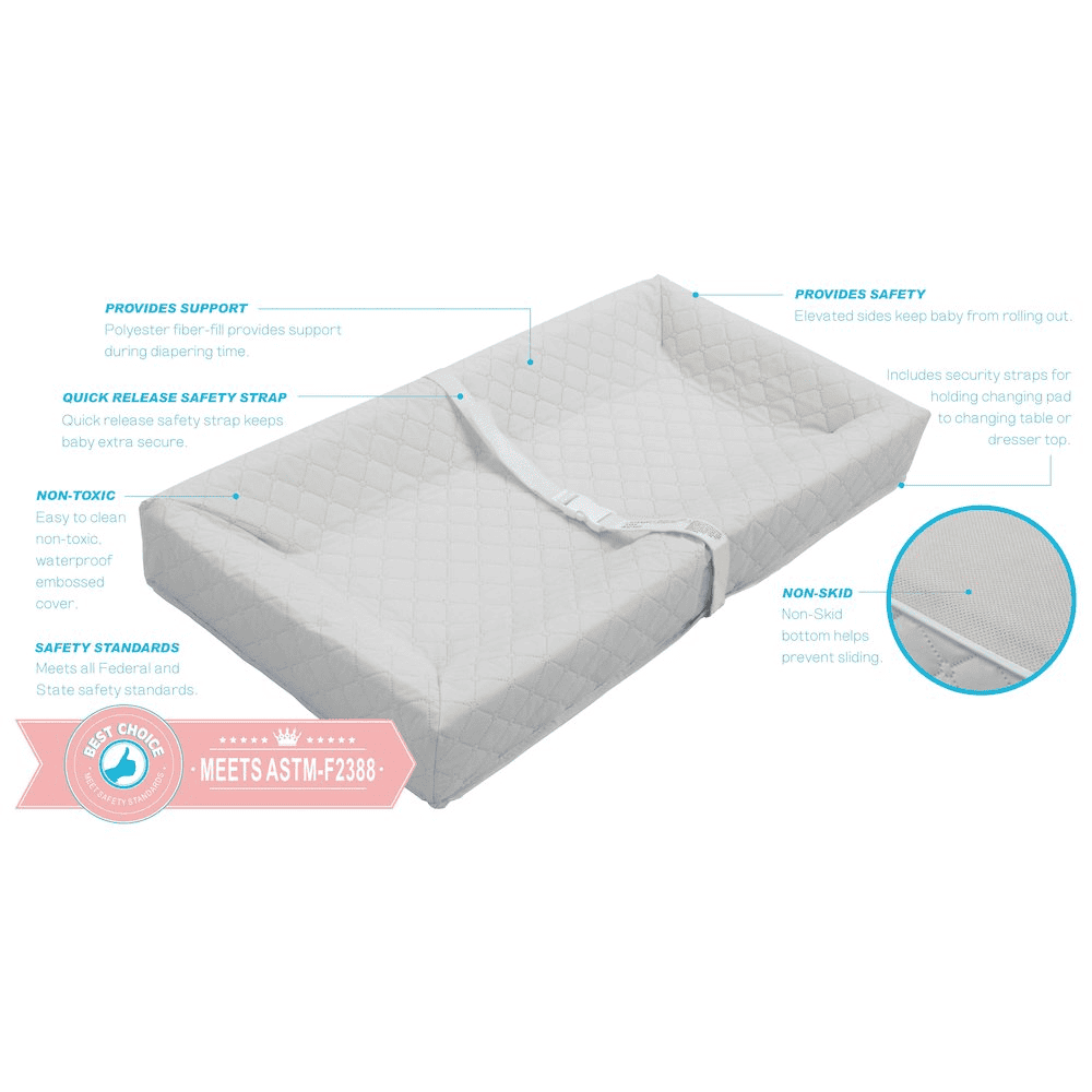 AquaGuard 4-Sided Waterproof Changing Pad™