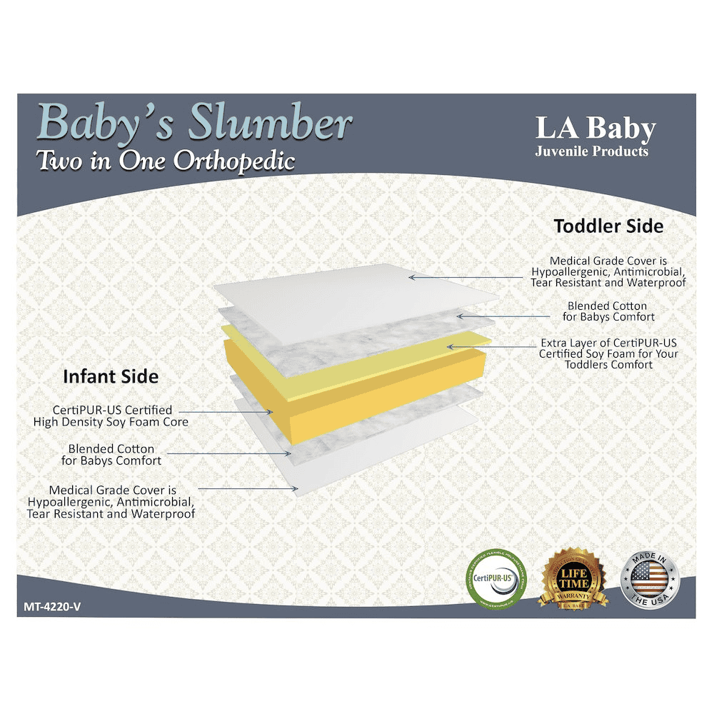 2-in-1 Orthopedic Dual Sided Premier Waterproof Crib & Toddler Mattress with Memory Foam Layer