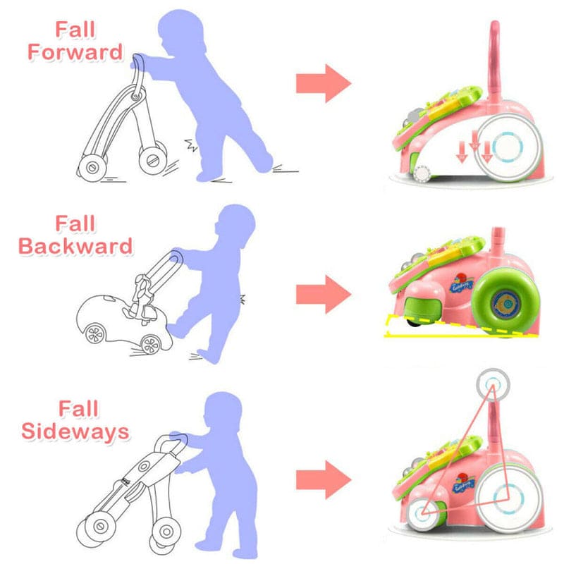 Early Development Toys for Baby Sit-To-Stand Learning Walker